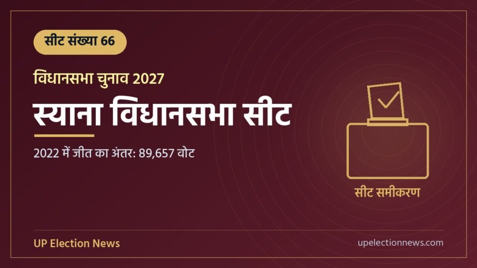 स्याना विधानसभा सीट संख्या 66 का ग्राफिक, 2022 में जीत का अंतर 89,657 वोट