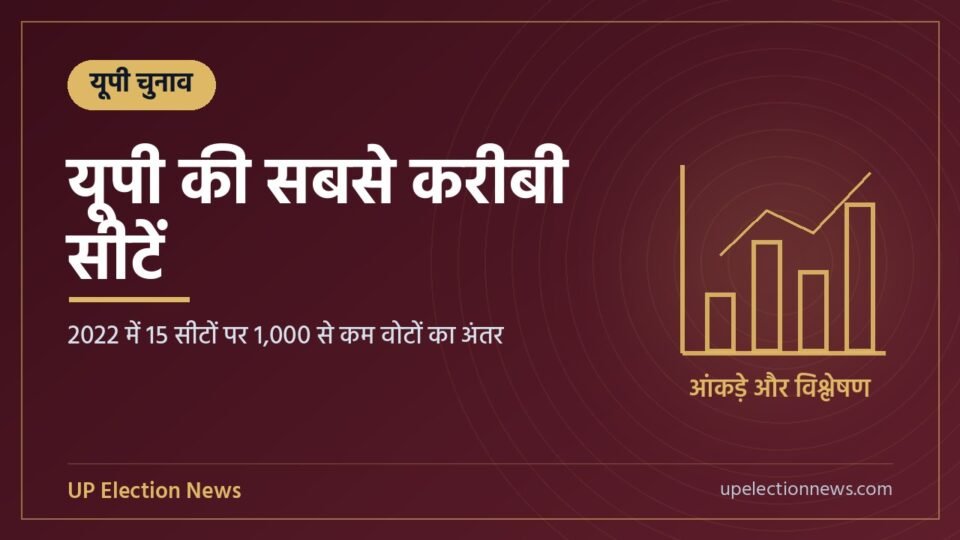 यूपी की सबसे करीबी सीटें विषय का ग्राफिक