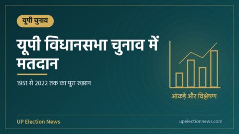 यूपी विधानसभा चुनाव में मतदान विषय का ग्राफिक