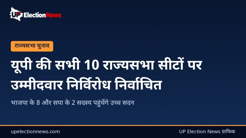 UP Election News ग्राफिक: यूपी की सभी 10 राज्यसभा सीटों पर उम्मीदवार निर्विरोध निर्वाचित