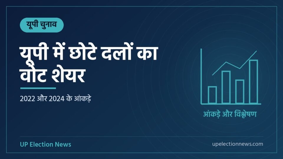 यूपी में छोटे दलों का वोट शेयर विषय का ग्राफिक
