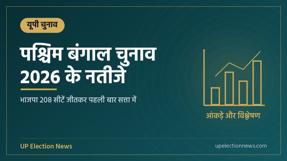 पश्चिम बंगाल चुनाव 2026 के नतीजे विषय का ग्राफिक