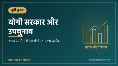 योगी सरकार और उपचुनाव विषय का ग्राफिक