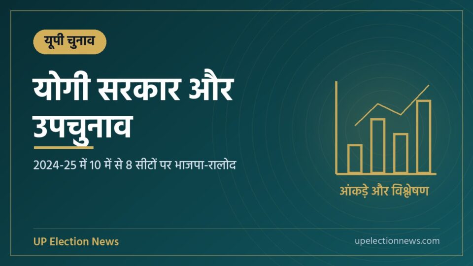 योगी सरकार और उपचुनाव विषय का ग्राफिक