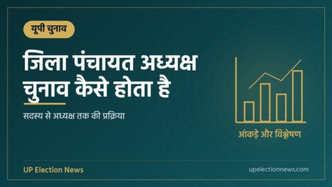जिला पंचायत अध्यक्ष चुनाव कैसे होता है विषय का ग्राफिक