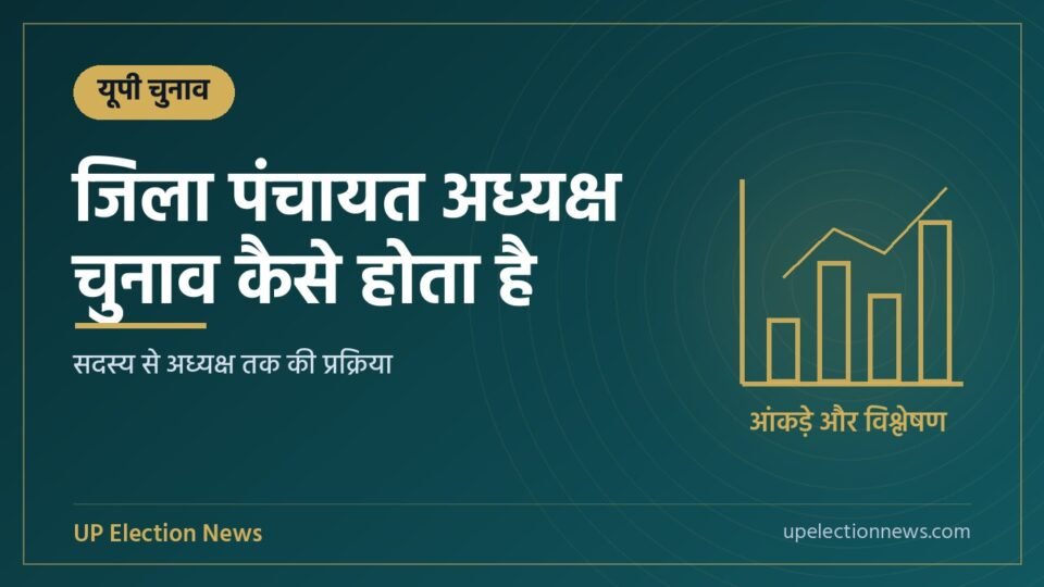 जिला पंचायत अध्यक्ष चुनाव कैसे होता है विषय का ग्राफिक